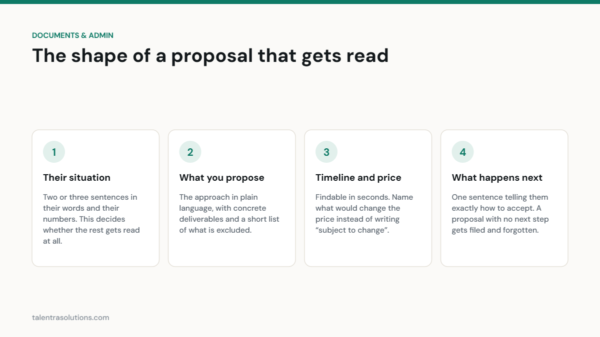 The shape of a freelance proposal that gets read: their situation, your approach, timeline and price, next steps